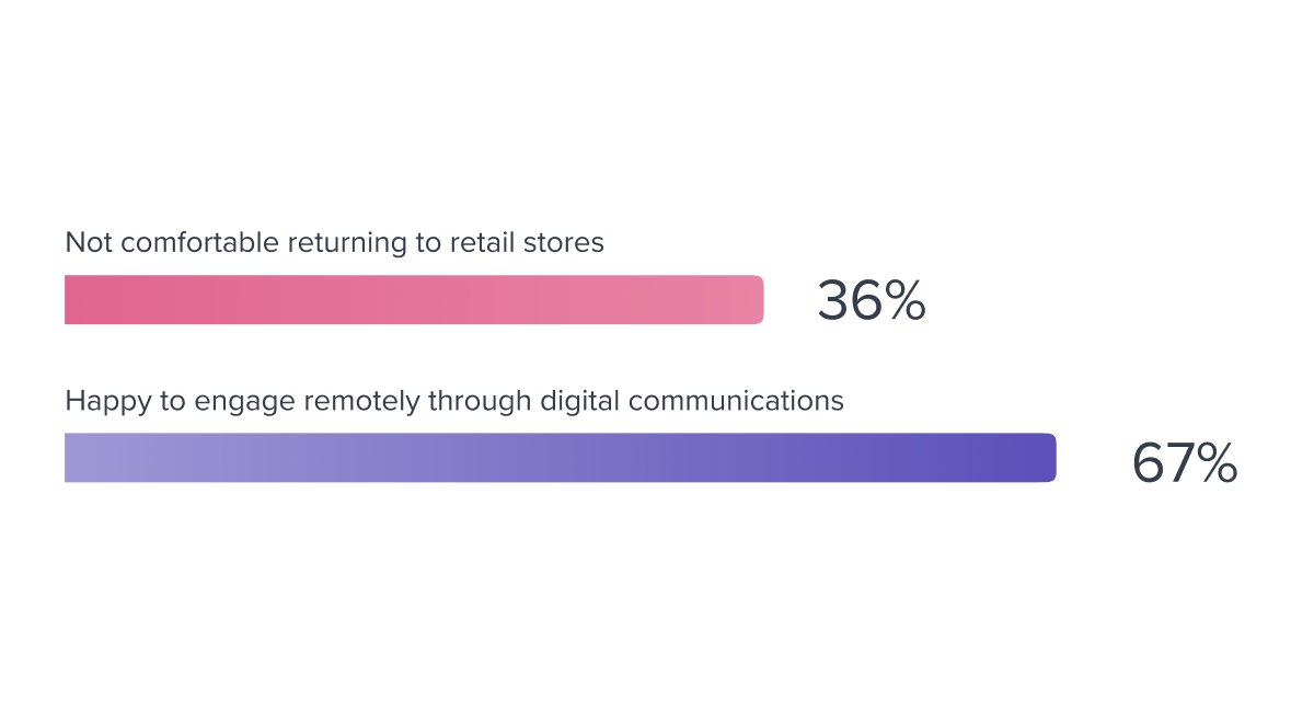 2 shopper statistics