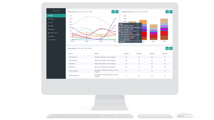 Analytics dashboard screenshot