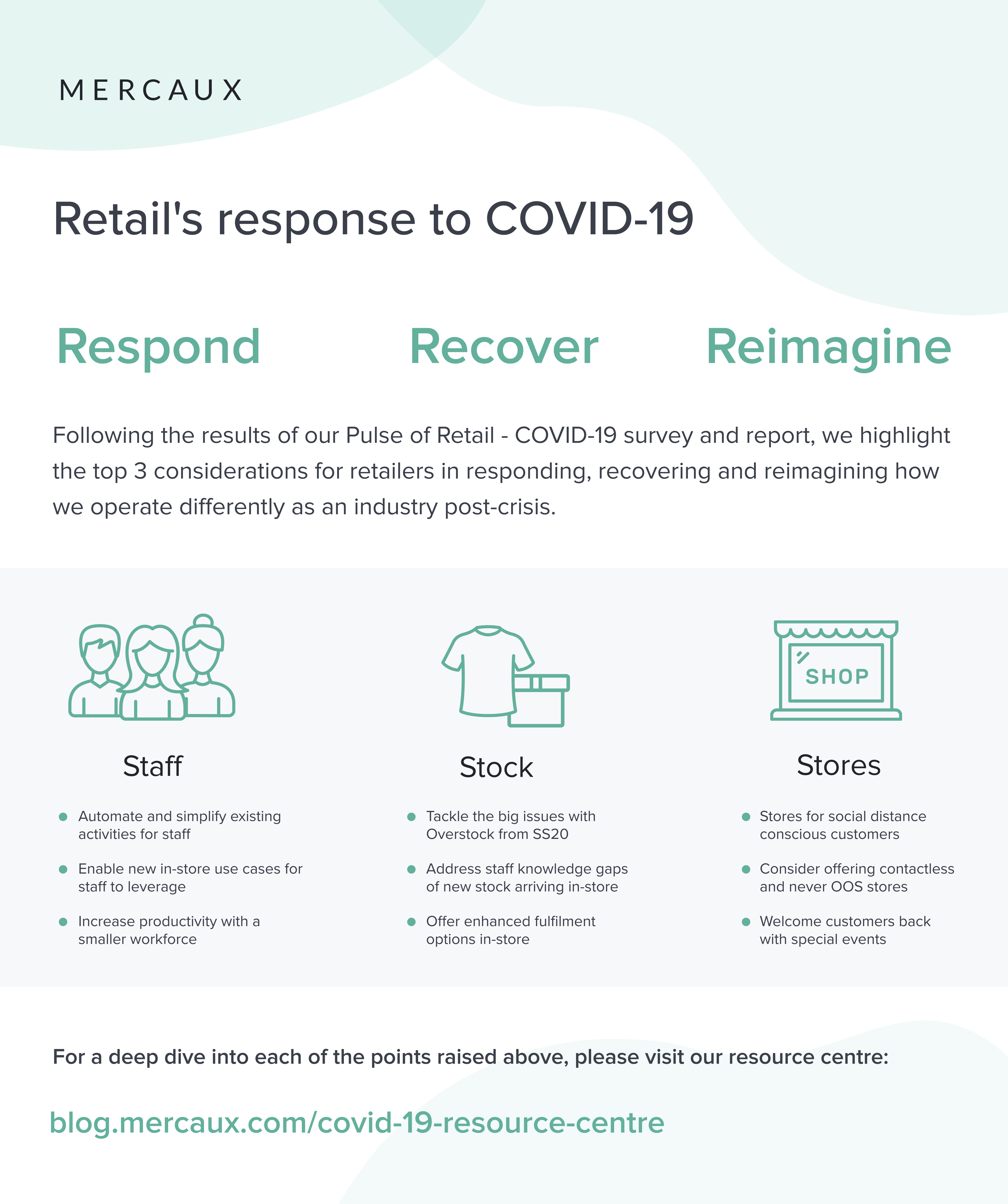 Mercaux - Retails Recovery from COVID-19 Executive Summary