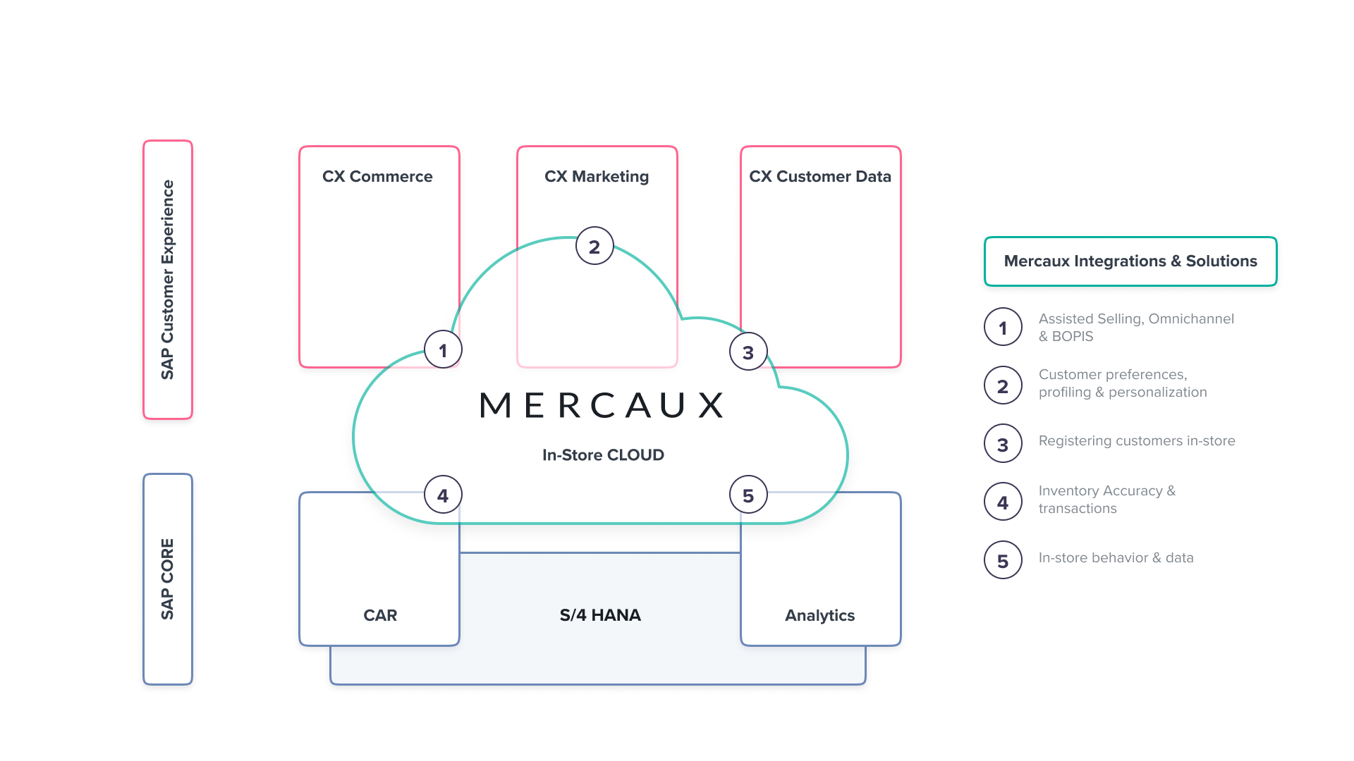 FIN DESIGN-930 _SAP Ecosystem Overview