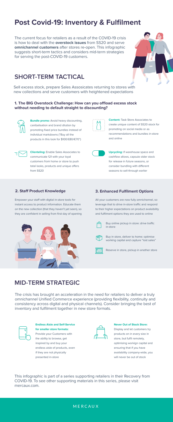 Mercaux - Post-COVID-19 Stock Infographic