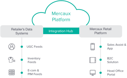 Mercaux_platform