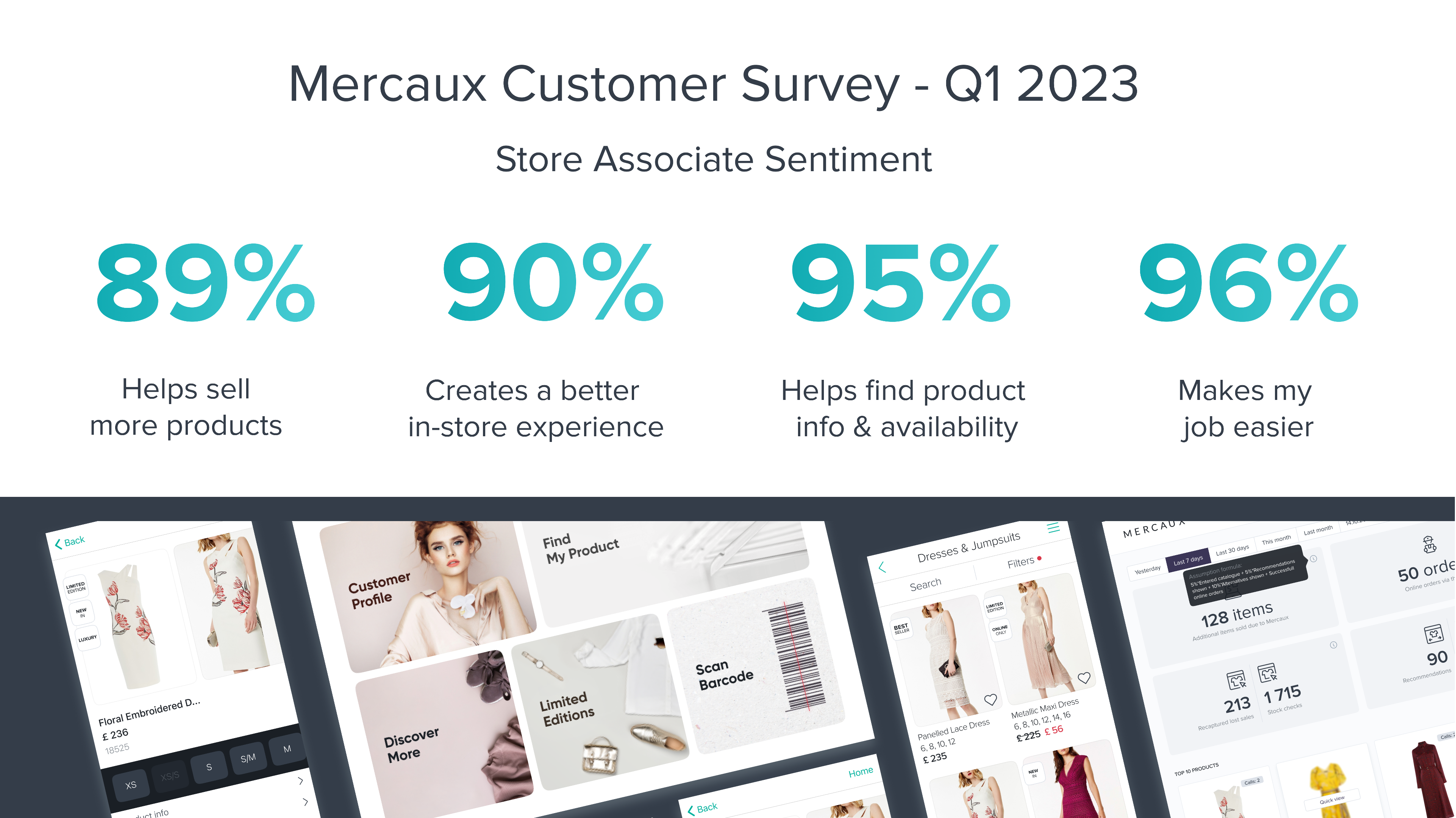 Q1 customer survey results
