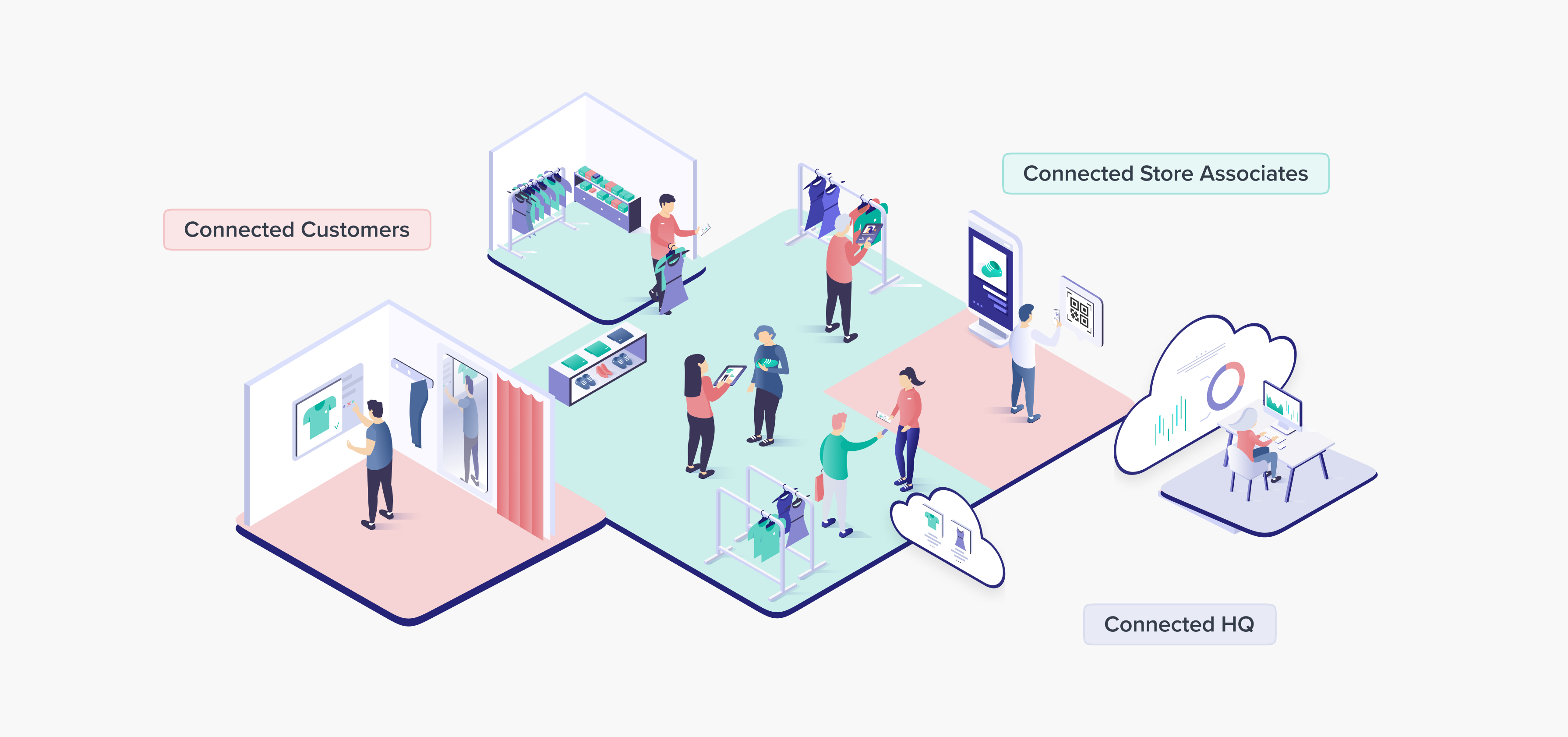 What should retailers expect from 2021?