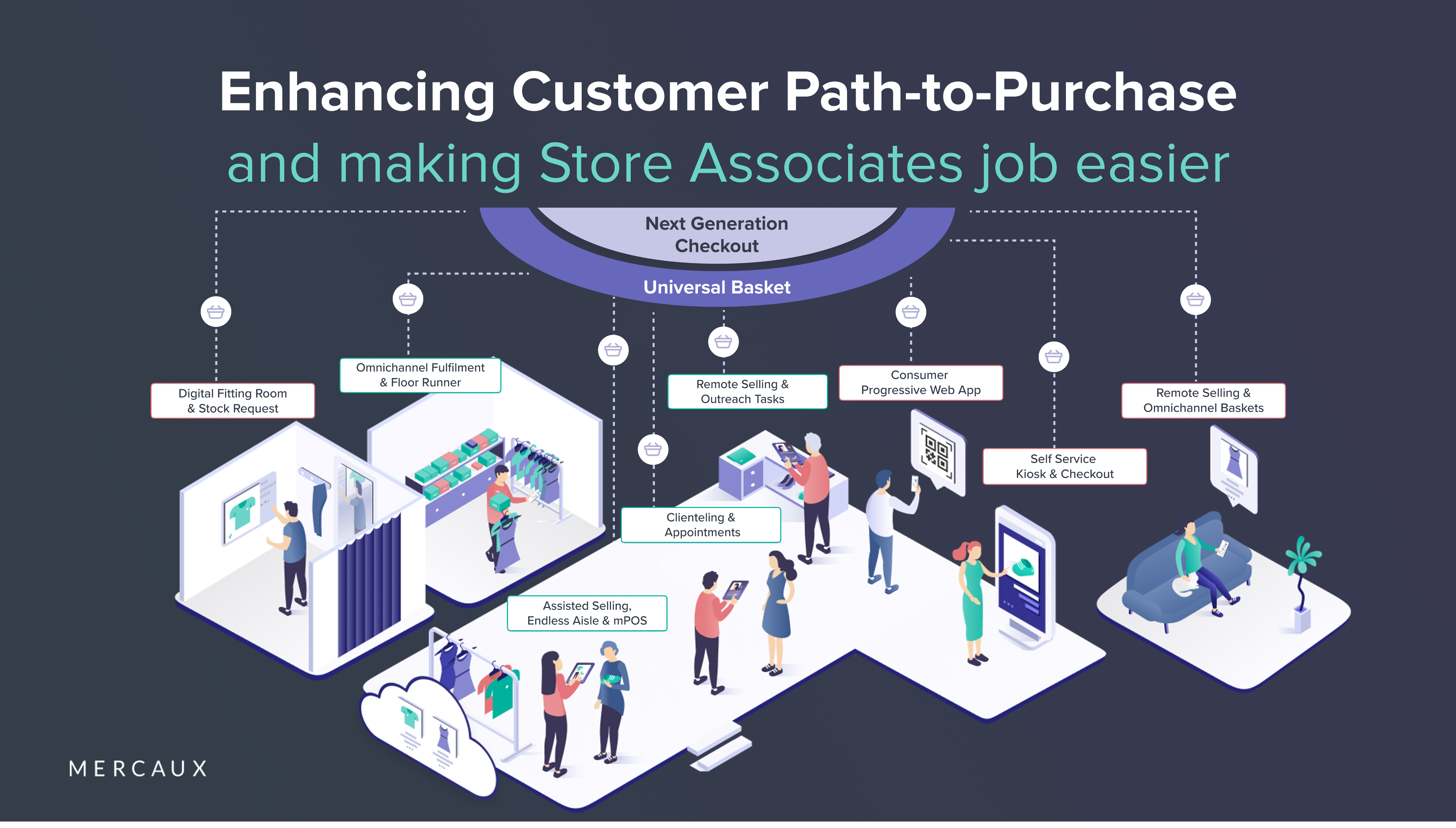 enhance the in-store experience