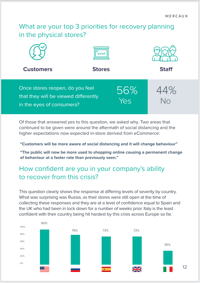 pulse-of-retail-covid-19-recovery